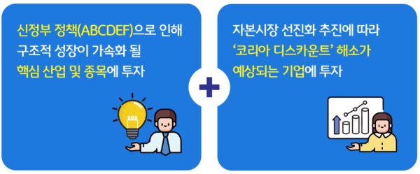 KB새로운 대한민국